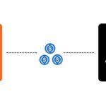 Totalis Dapat Pendanaan $500K dari Y Combinator — Semuanya dalam USDC, Tanpa Bank?