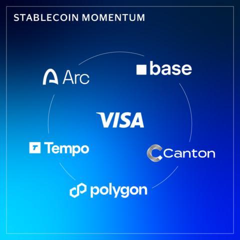 Visa Mempercepat Momentum Stablecoin