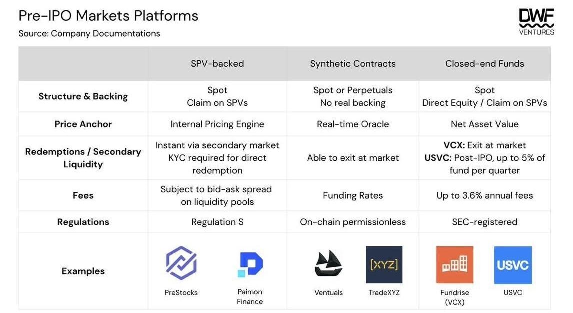 DWF Ventures: Demam Emas Pra-IPO