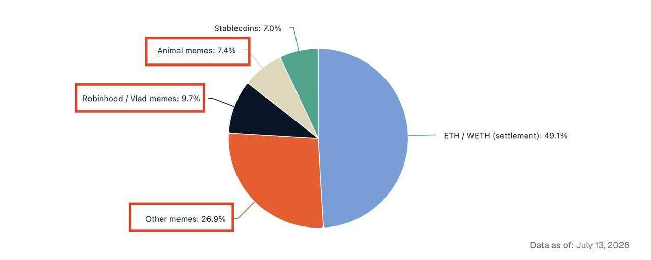 Jon Ma: Kepada Robinhood, Mohon Jangan Membangun Rantai Memecoin